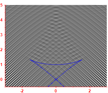 Smoothed level density